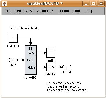 Model that is encapsulated in the BCVTB Simulink block.