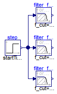 Modelica.Blocks.Examples.FilterWithRiseTime
