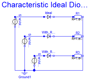 Modelica.Electrical.Analog.Examples.CharacteristicIdealDiodes