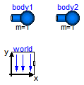 Modelica.Mechanics.MultiBody.Examples.Elementary.PointGravity