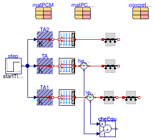 Buildings.HeatTransfer.Examples.ConductorSingleLayerPCM
