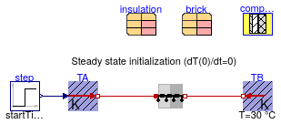 Buildings.HeatTransfer.Examples.ConductorInitialization