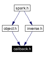 Included by dependency graph