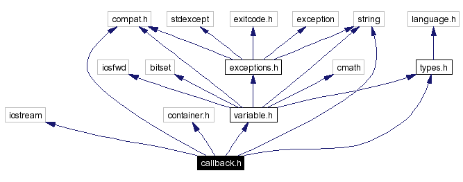 Include dependency graph