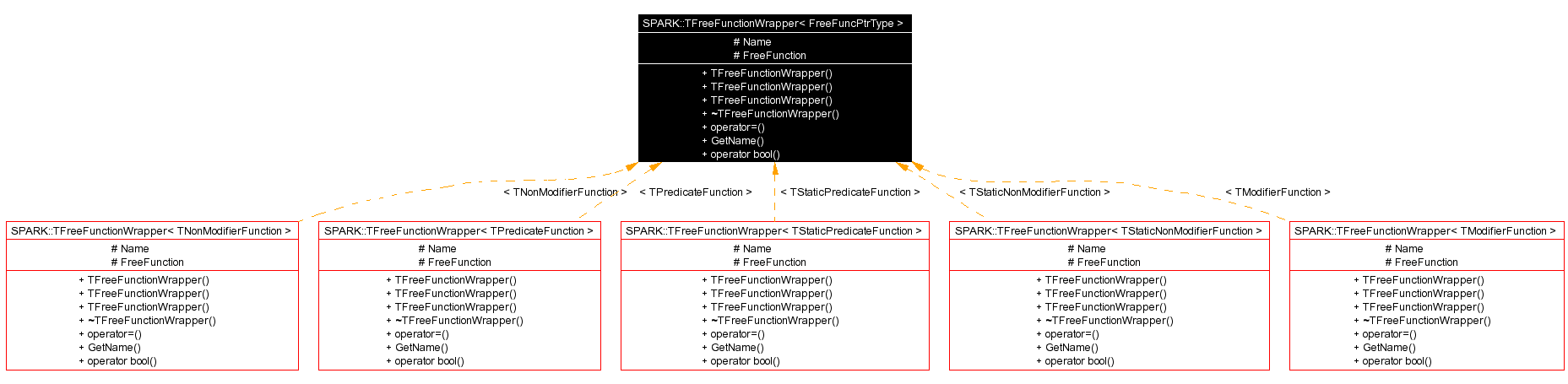 Inheritance graph
