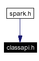 Included by dependency graph