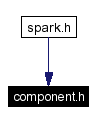 Included by dependency graph