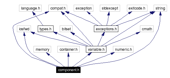 Include dependency graph