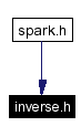 Included by dependency graph