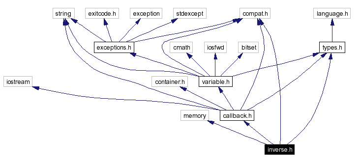 Include dependency graph