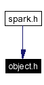 Included by dependency graph