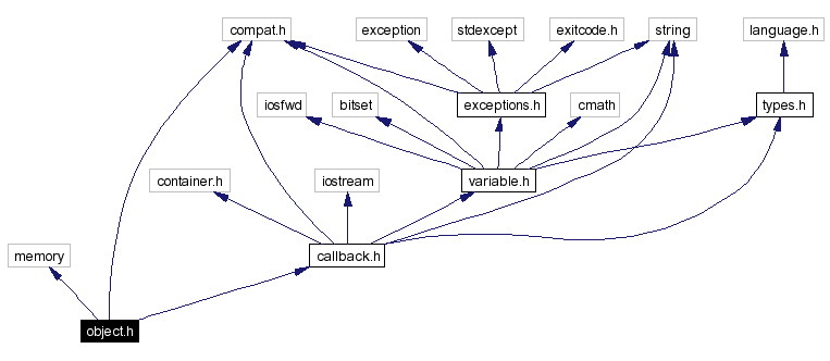 Include dependency graph