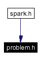 Included by dependency graph