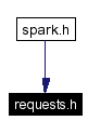 Included by dependency graph