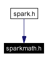 Included by dependency graph