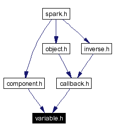 Included by dependency graph