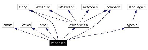 Include dependency graph
