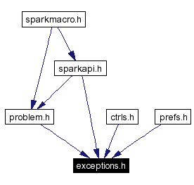 Included by dependency graph