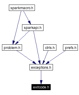 Included by dependency graph