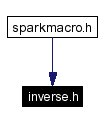 Included by dependency graph