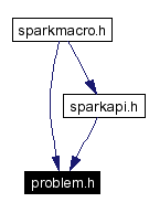 Included by dependency graph