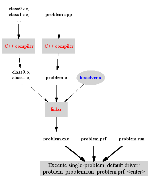 static_build_process.png