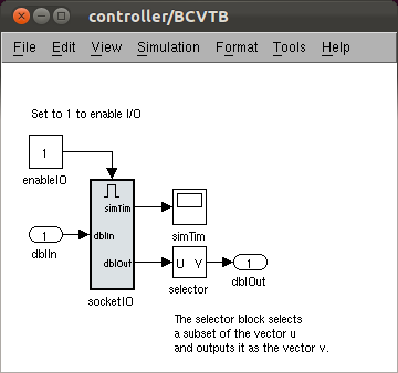 Model that is encapsulated in the BCVTB Simulink block.
