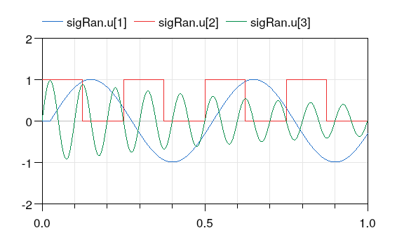 Input to signal ranker.