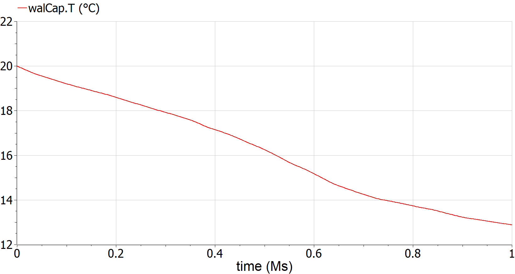 Wall temperature as function of time.