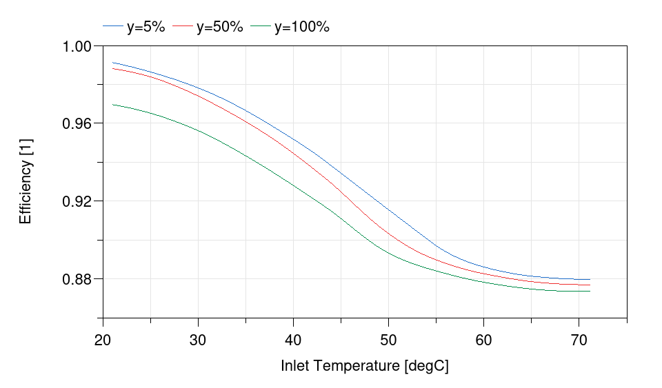 Image of efficiency curves