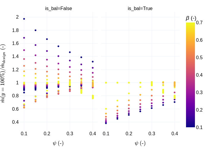 Throttle circuit  flow rate