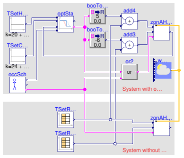 Buildings.Air.Systems.SingleZone.VAV.Examples.OptimalStart.ConventionalSpring