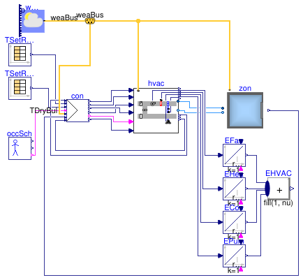 Buildings.Air.Systems.SingleZone.VAV.Examples.ChillerDXHeatingEconomizer