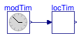 Buildings.BoundaryConditions.WeatherData.BaseClasses.Examples.LocalCivilTime