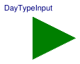 Buildings.Controls.Interfaces.DayTypeInput