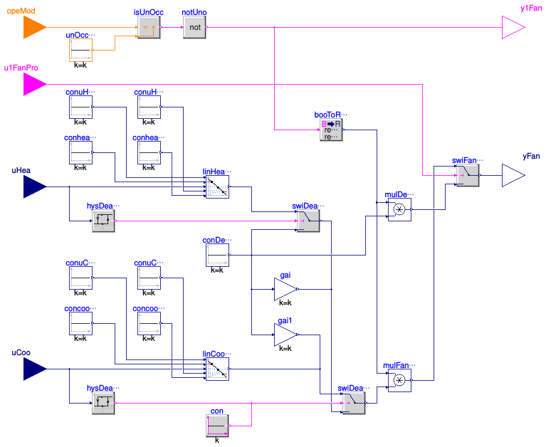 Buildings.Controls.OBC.ASHRAE.G36.FanCoilUnits.Subsequences.FanSpeed
