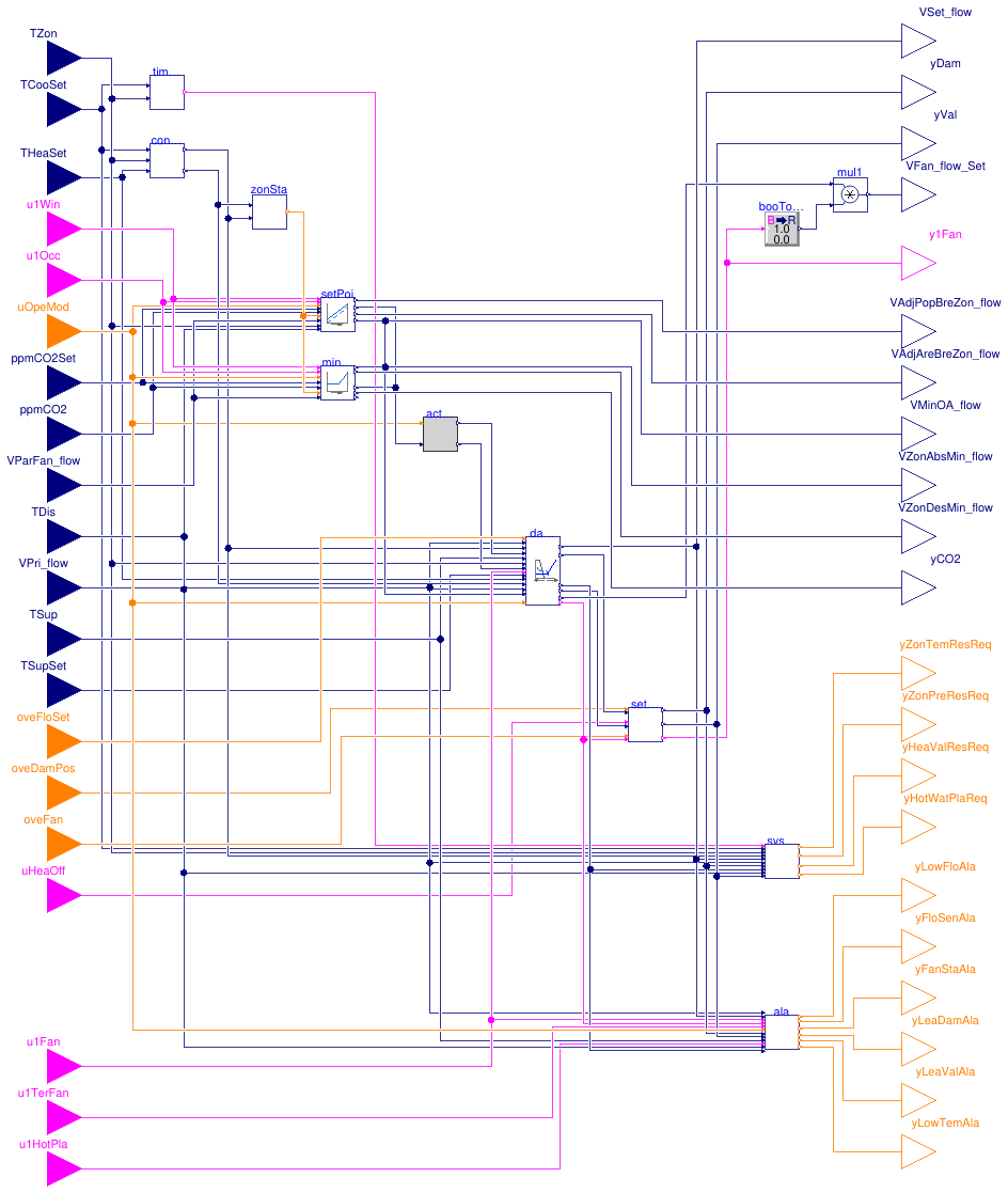 Buildings.Controls.OBC.ASHRAE.G36.TerminalUnits.ParallelFanVVF.Controller