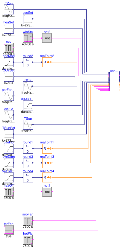 Buildings.Controls.OBC.ASHRAE.G36.TerminalUnits.SeriesFanVVF.Validation.Controller