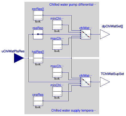 Buildings.Controls.OBC.ASHRAE.G36.Plants.Chillers.SetPoints.ChilledWaterSupply