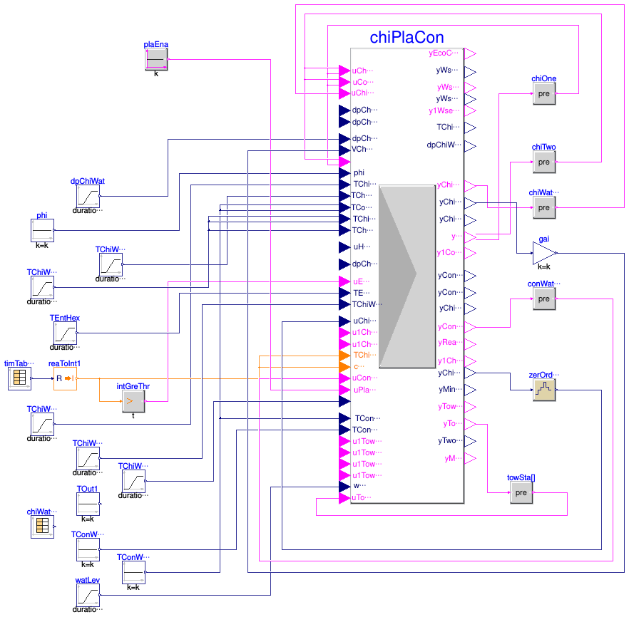 Buildings.Controls.OBC.ASHRAE.G36.Plants.Chillers.Validation.Controller