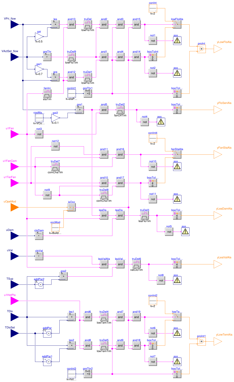 Buildings.Controls.OBC.ASHRAE.G36.TerminalUnits.ParallelFanVVF.Subsequences.Alarms