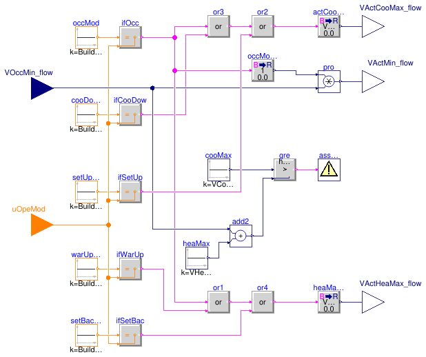 Buildings.Controls.OBC.ASHRAE.G36.TerminalUnits.DualDuctColdDuctMin.Subsequences.ActiveAirFlow