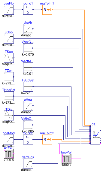 Buildings.Controls.OBC.ASHRAE.G36.TerminalUnits.SeriesFanVVF.Subsequences.Validation.DamperValves