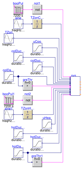 Buildings.Controls.OBC.ASHRAE.G36.TerminalUnits.DualDuctSnapActing.Subsequences.Validation.SystemRequests