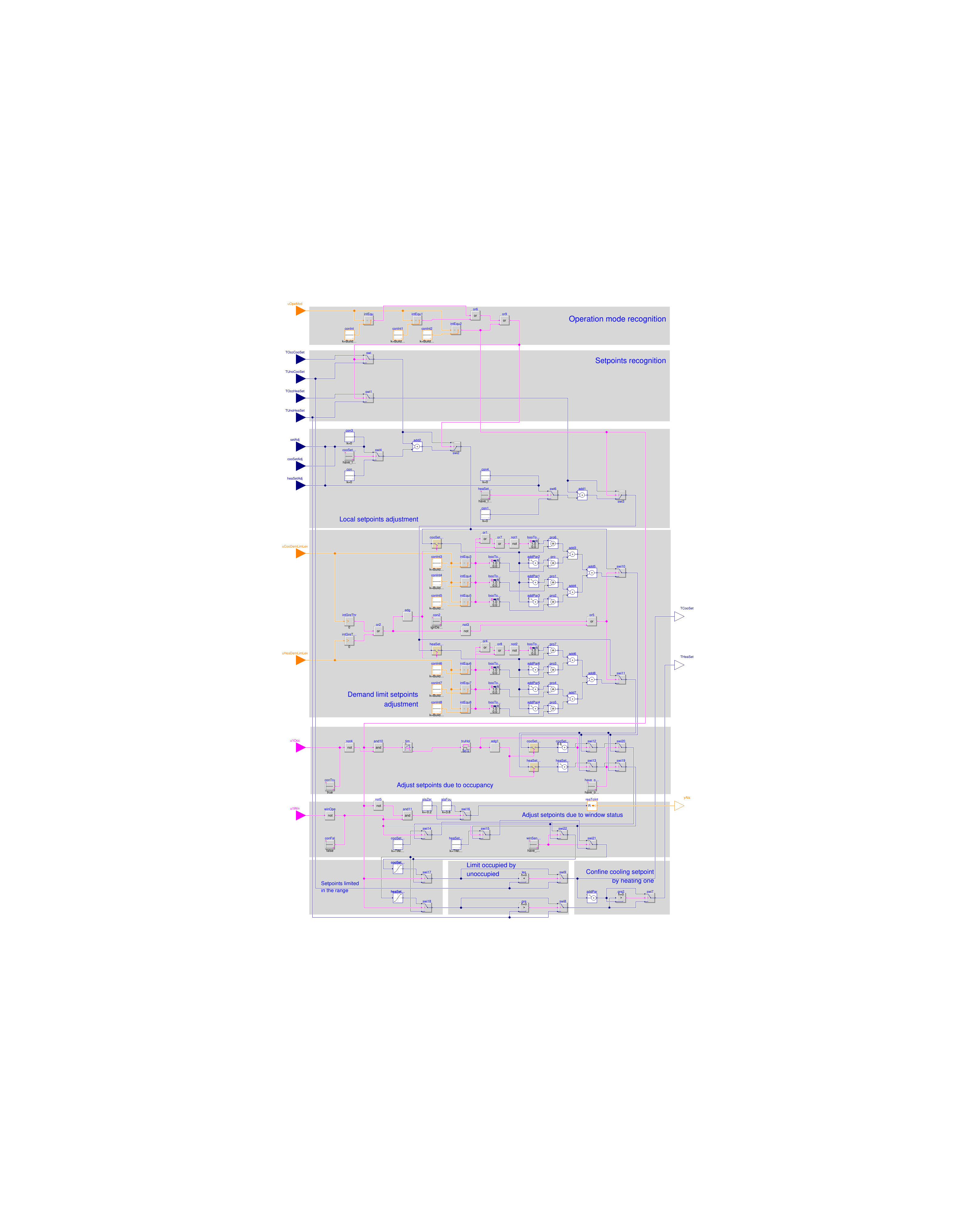 Buildings.Controls.OBC.ASHRAE.G36.ThermalZones.Setpoints