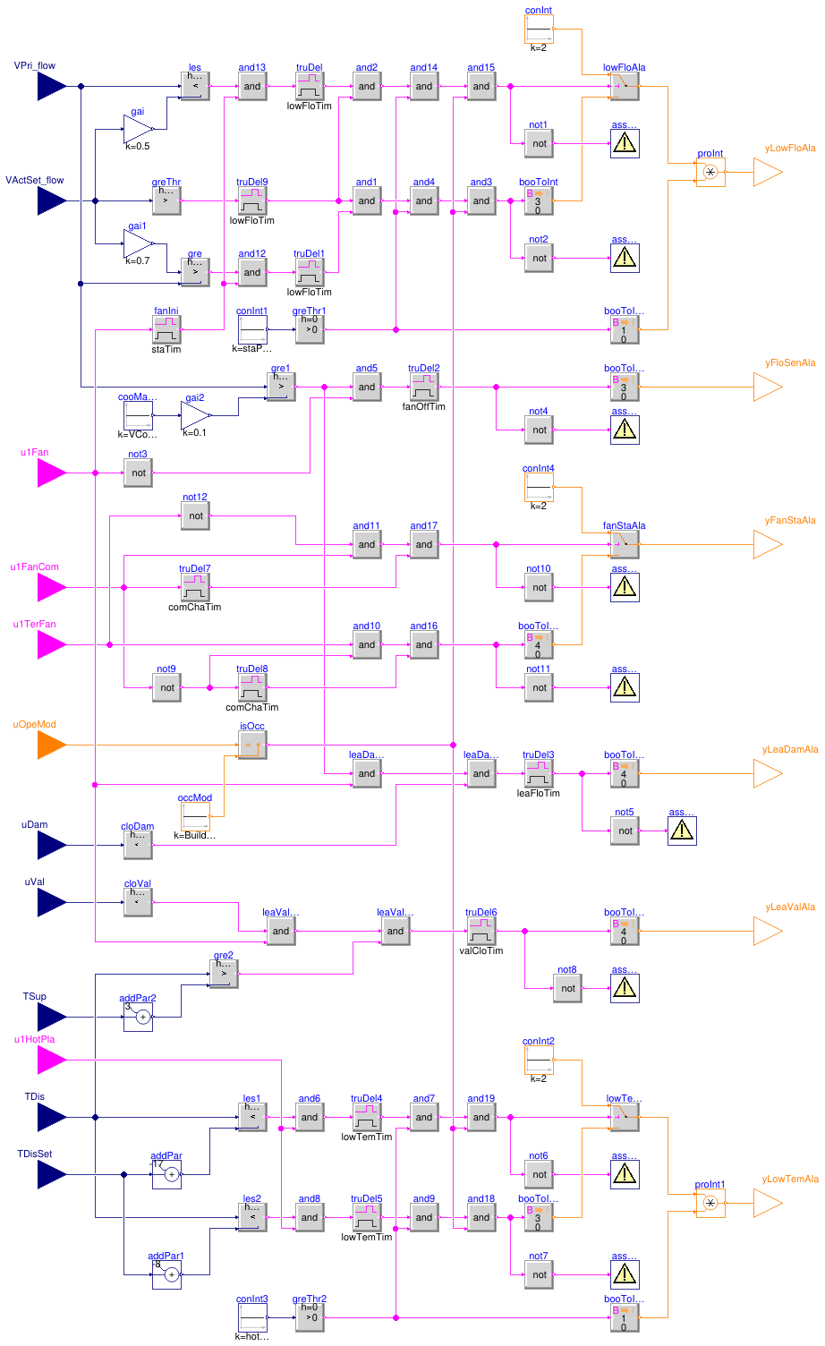 Buildings.Controls.OBC.ASHRAE.G36.TerminalUnits.ParallelFanCVF.Subsequences.Alarms