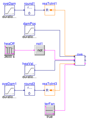 Buildings.Controls.OBC.ASHRAE.G36.TerminalUnits.SeriesFanVVF.Subsequences.Validation.Overrides