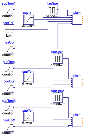 Buildings.Controls.OBC.ASHRAE.G36.FanCoilUnits.Subsequences.Validation.PlantRequests