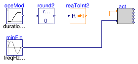 Buildings.Controls.OBC.ASHRAE.G36.TerminalUnits.Reheat.Subsequences.Validation.ActiveAirFlow