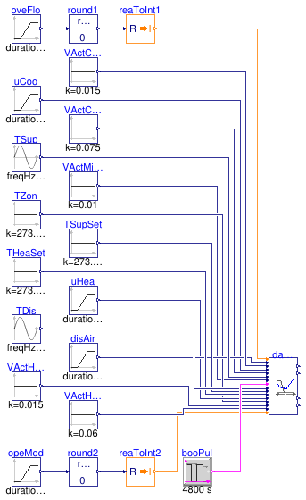 Buildings.Controls.OBC.ASHRAE.G36.TerminalUnits.Reheat.Subsequences.Validation.DamperValves